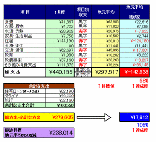 201301家計簿