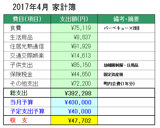 2017年4月の家計簿