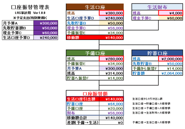 LRS家計　口座振替管理表