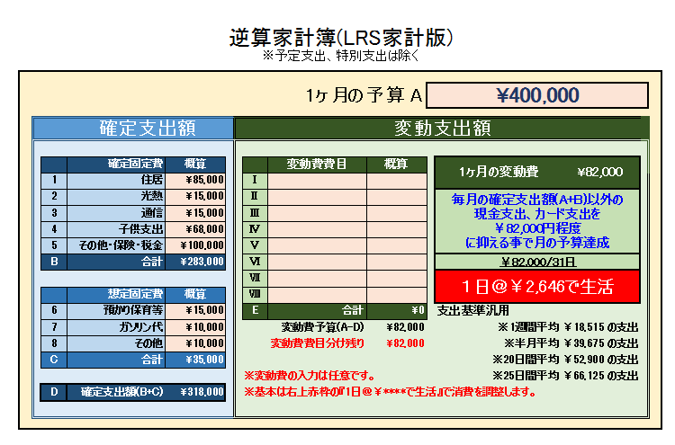 家計簿いらずで収支をコントロール 逆算家計簿 Excelシート ダウンロードｏｋ 攻めの家計簿