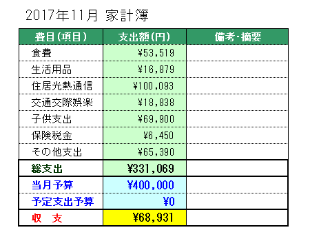 2017年11月の家計簿