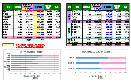 新しい家計の黄金比率