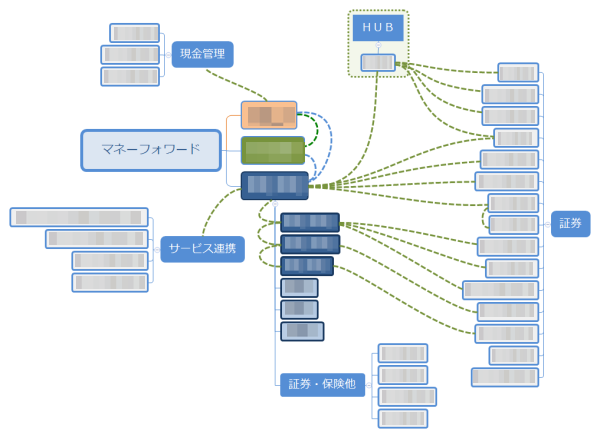 口座の入出金相関図