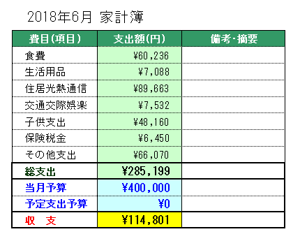 2018年6月の家計簿