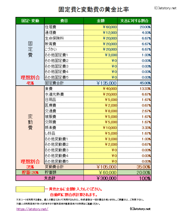 固定費と変動費の黄金比