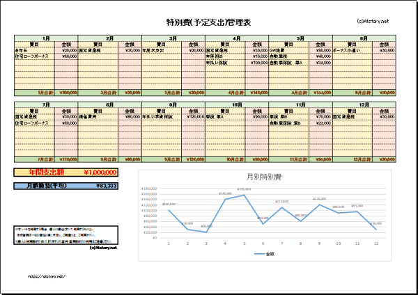 特別費管理表