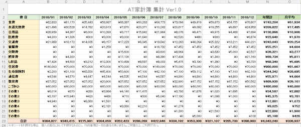 超簡単なエクセル家計簿を作りました 公開します ダウンロードｏｋ 攻めの家計簿