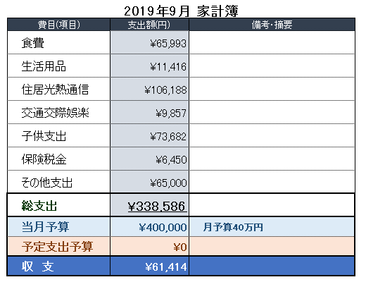 2019年9月の家計簿