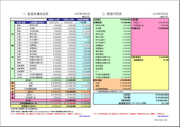 家計のバランスシート エクセルでできる家計のバランスシートを公開 ダウンロードｏｋ 攻めの家計簿