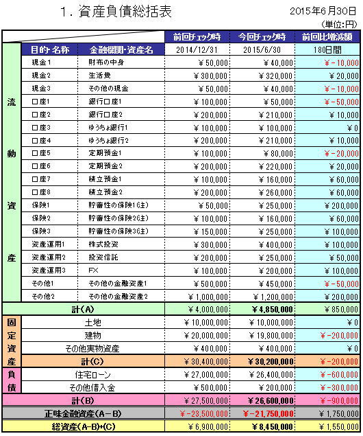 家計のバランスシート エクセルでできる家計のバランスシートを公開 ダウンロードｏｋ 攻めの家計簿